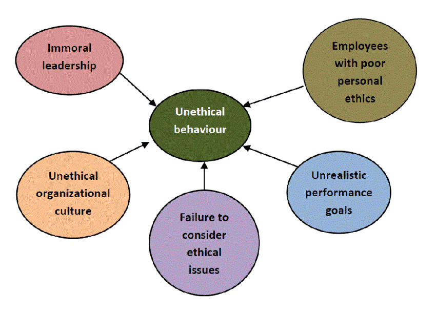 1 3 Examples Of Business Ethics Employability 1-3-examples-of-business-ethics-employability
