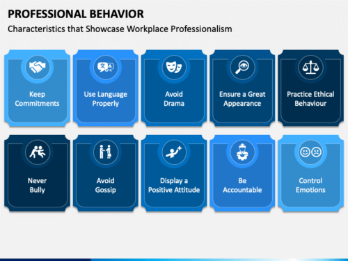 1.4 Characteristics of Professionalism in the Workplace - Employability